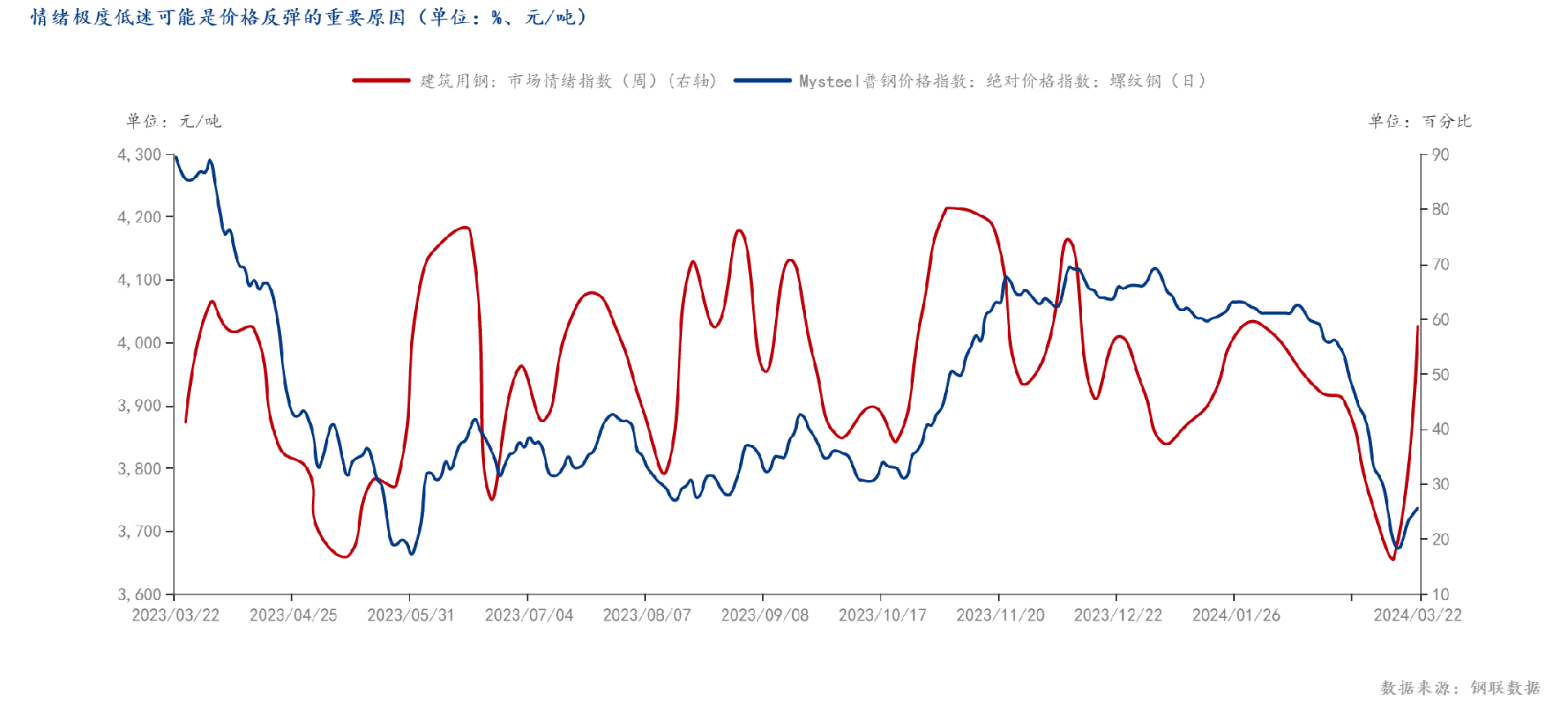 圖表

描述已自動生成